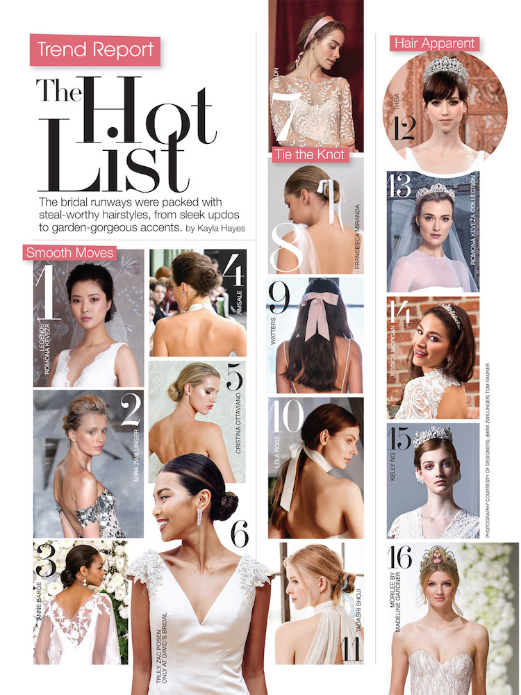 Hot List